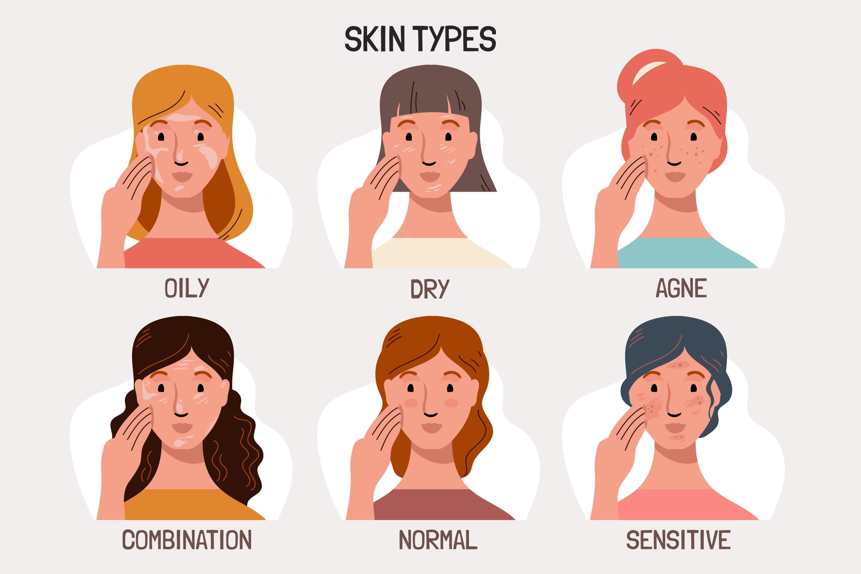 How Do Oily, Normal, Dry, Sensitive, and Combination Skin Types Differ?